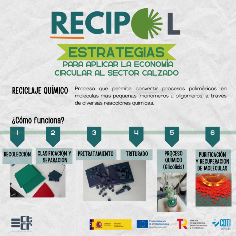 Reciclaje Químico en el Sector Calzado: Clave para la Economía Circular